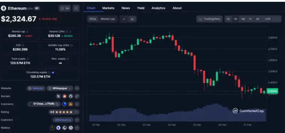 ETHUSD Price Chart