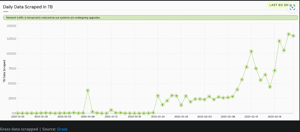 Daily Data scraped InTB