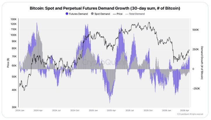 Gráfico de interesse em aberto do Bitcoin