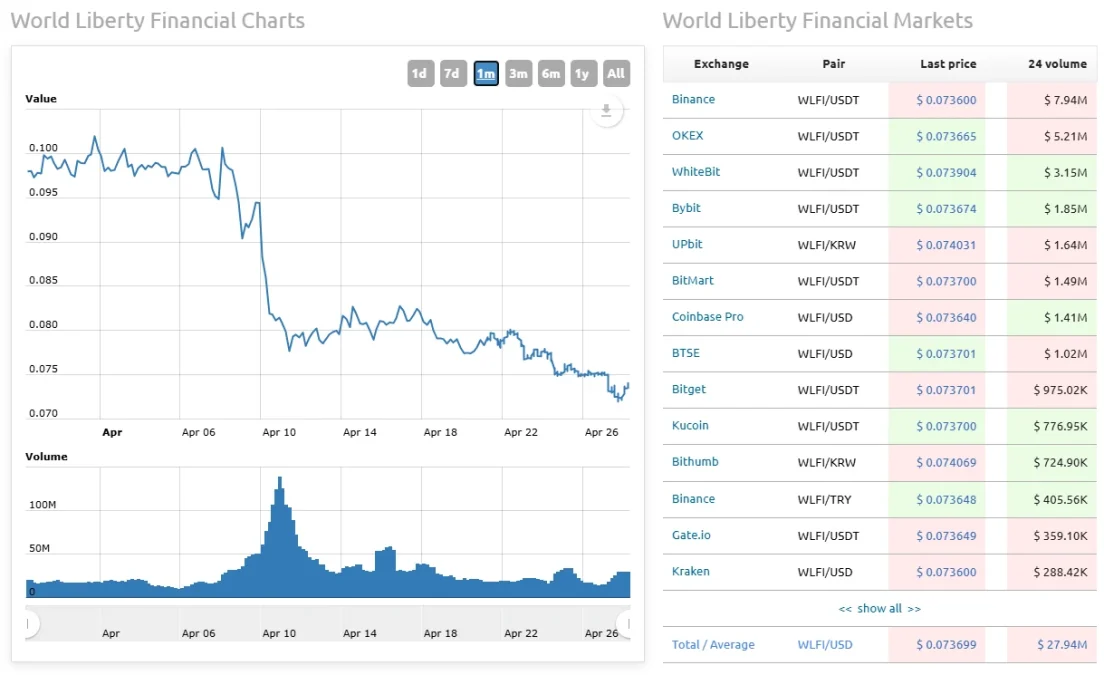 CLARITY Act- a Game-Changer Or Just Hype for Tokens?