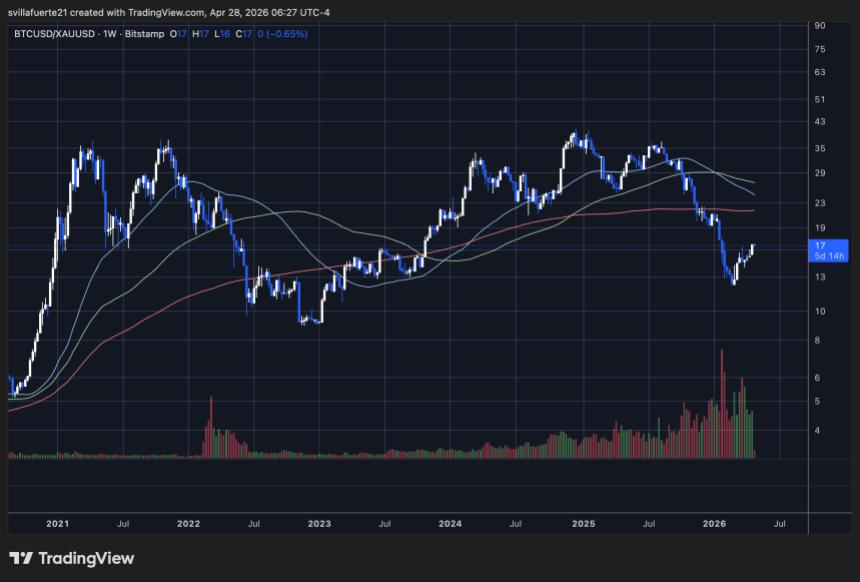 $100 Billion in Months?! Binance’s Gold Futures Explosion Is Changing Trading Forever