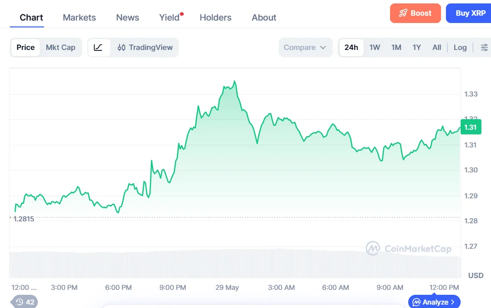 XRP ETF inflows jump again after $1.77M Buy What Happens Next