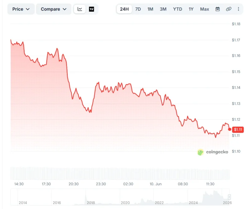 XRP ETF Buying Frenzy Pushes Assets Near $1 Billion