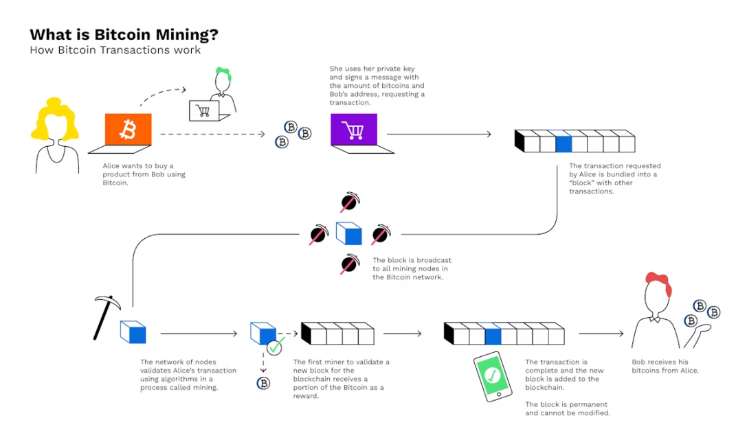 The Role of Miners in Cryptocurrency Transactions 