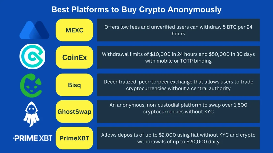 How To Choose The Right Platform For Anonymous Crypto Purchase?