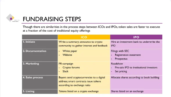 Benefits of ICOs for Investors 