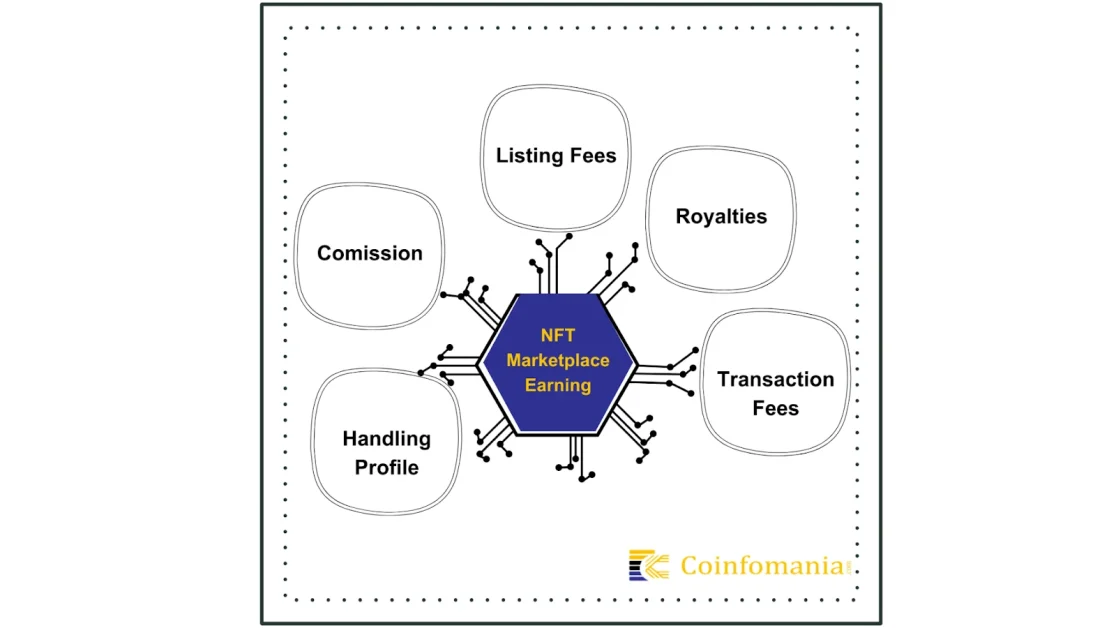 Marketplace Earnings