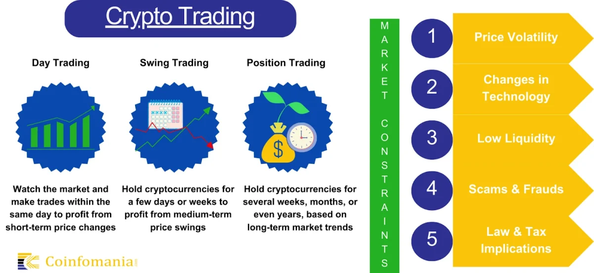 Cryptocurrency Trading