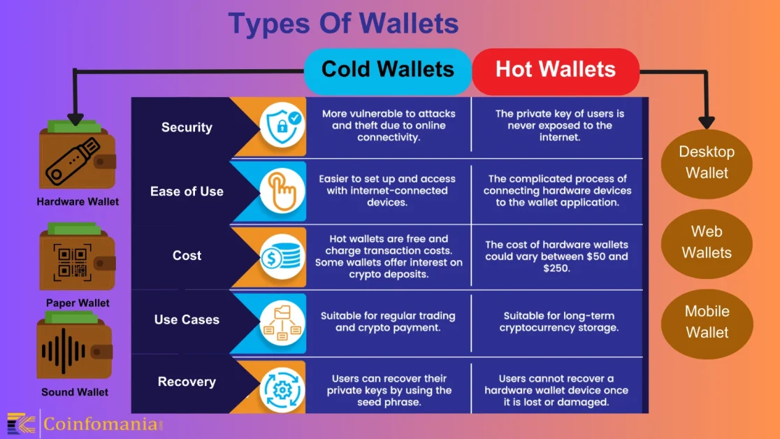 An Introduction to Crypto Wallets 