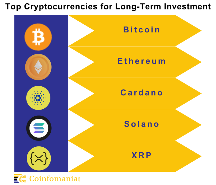 future of cryptocurrencies can lead your investment plans