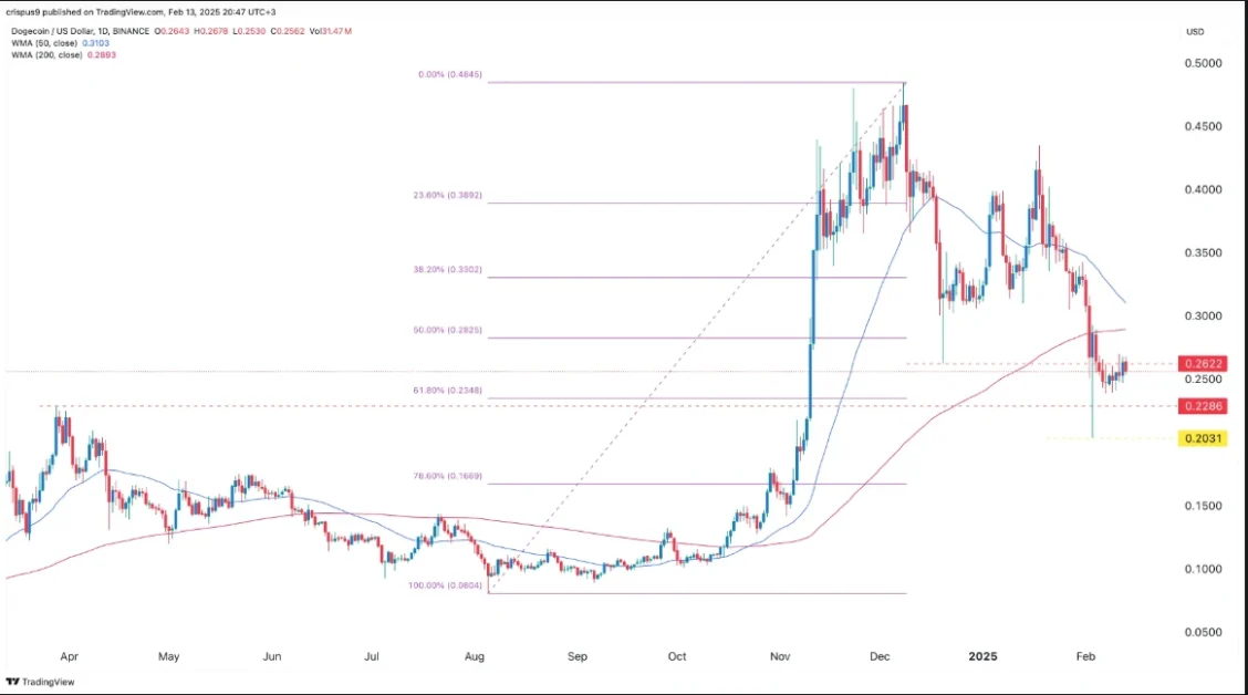 The death cross pattern