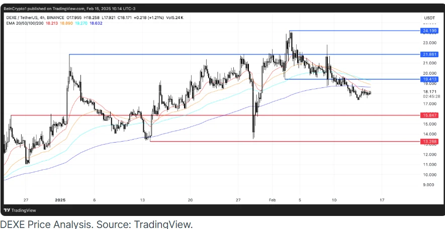 dexe price analysis