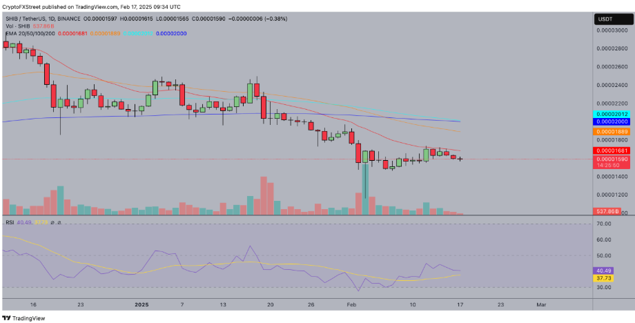 SHIB opened Monday at $0.000016