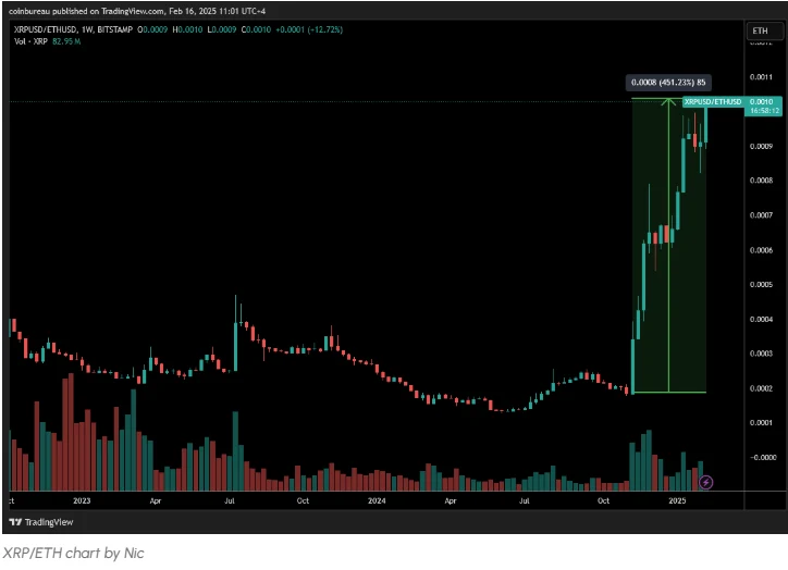 Nic shows that XRP