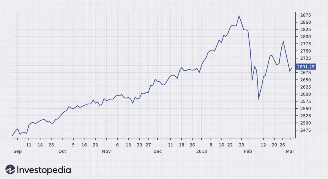 The line pattern in a crypto chart is for beginners