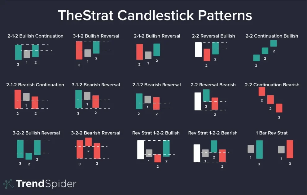 Two-Candle Patterns