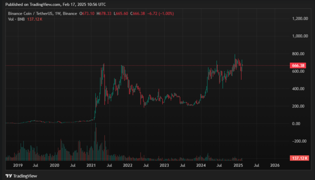 Long-Term Look: 2025 & Beyond 