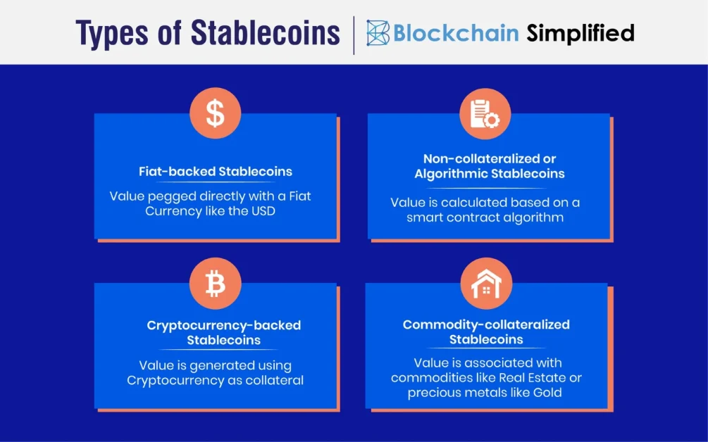 types of stablecoins