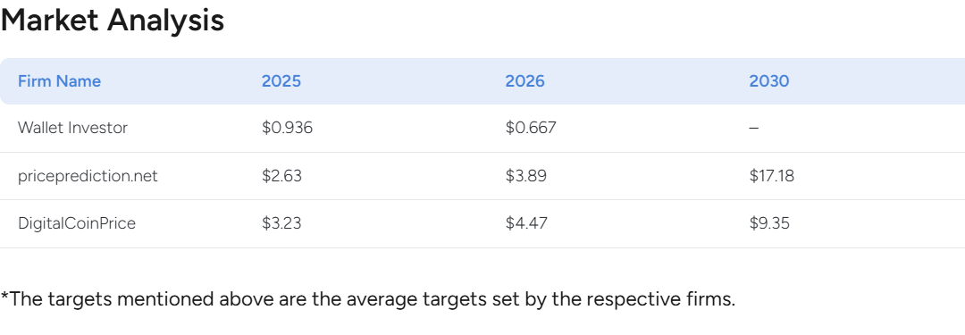 Market Analysis