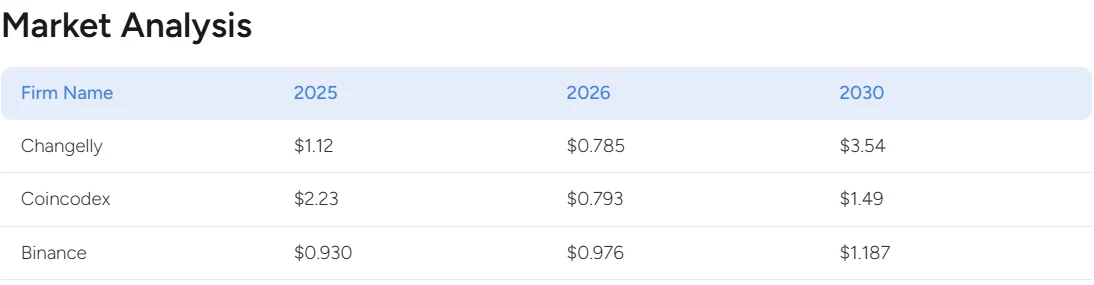 Market Analysis