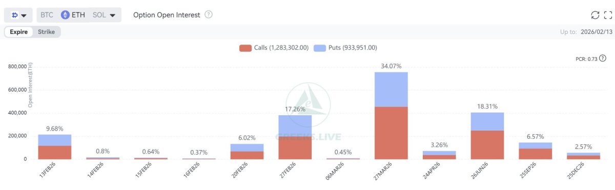 ETH Option Open Interest by Expiration