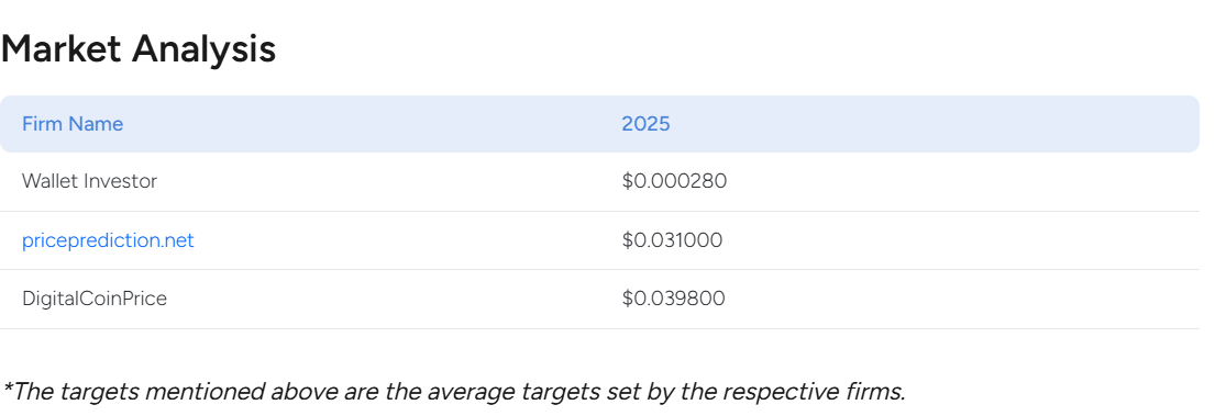 Market Analysis