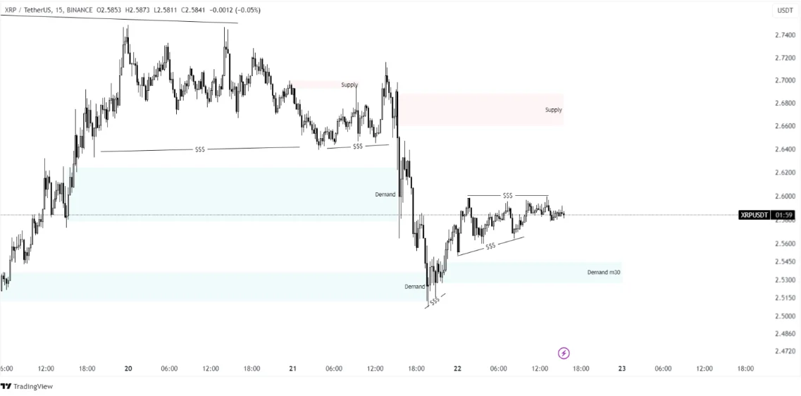 Lower Demand vs Upper Supply  