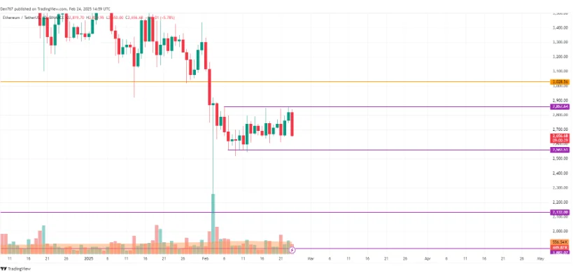 ETH/USD