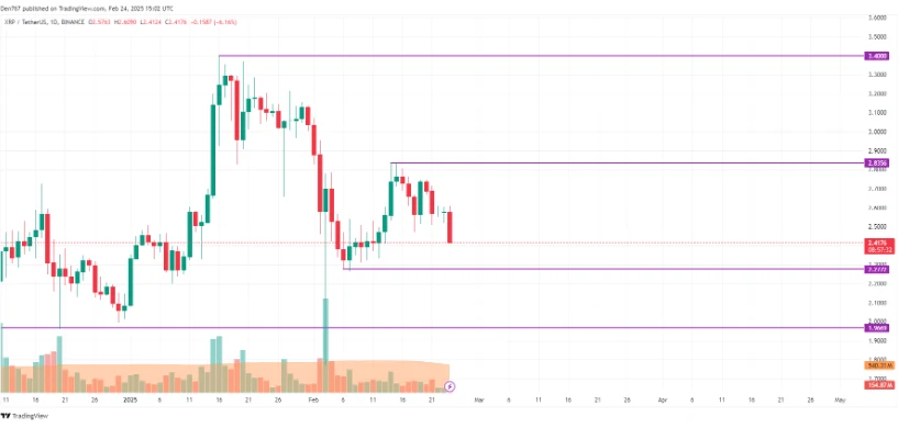 XRP/USD