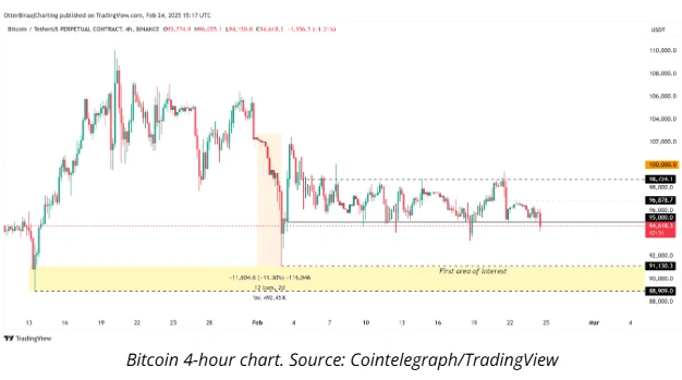 bitcoin 4 hour chart