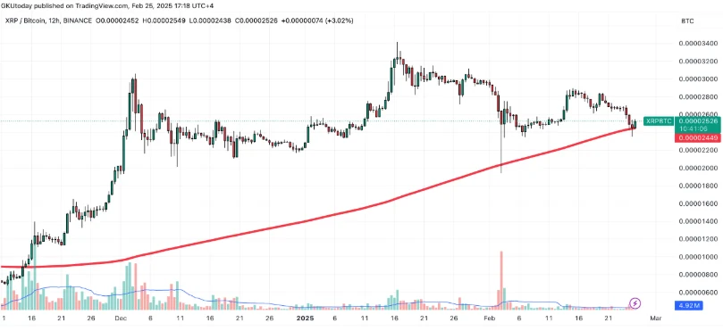 XRP chart