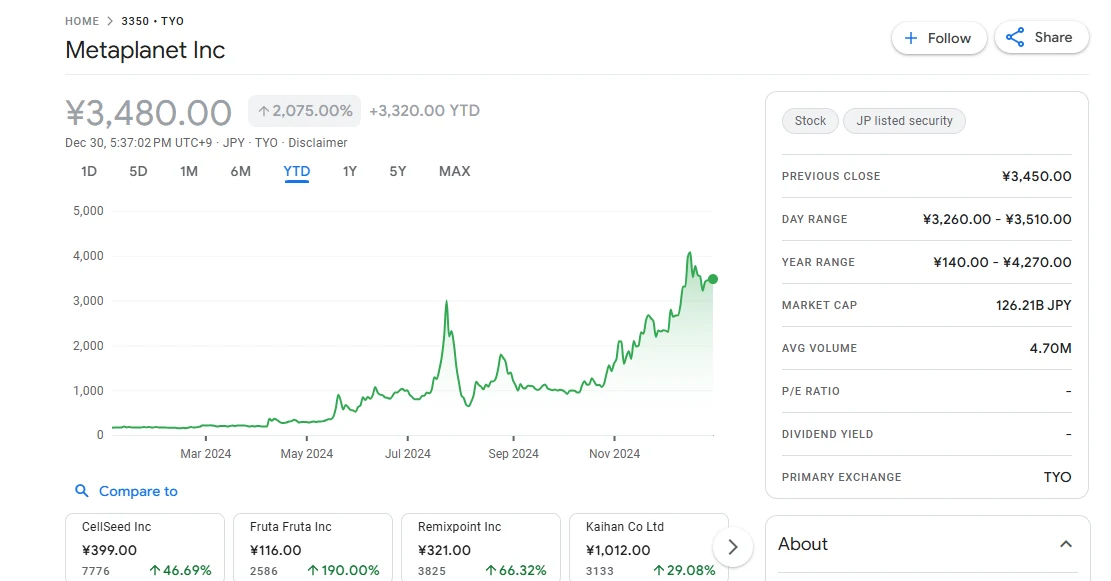 metaplanet stock price