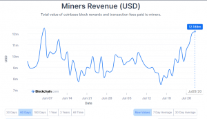 Bitcoin miner fees