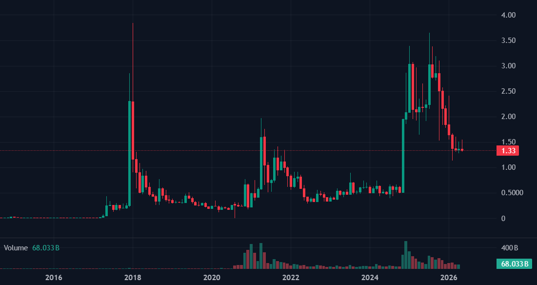 XRP Struggles Against Bitcoin as XRPL Rolls Out New Upgrade