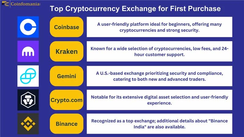 top cryptocurrency exchange for first purchase