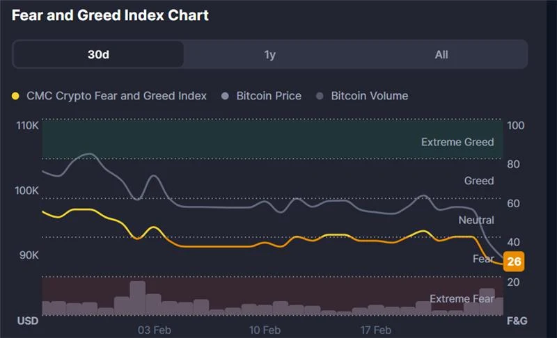  This isn’t the first time Bitcoin