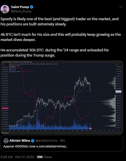 “Spoofy,” a BTC whale has acquired almost $340 million worth of Bitcoin,