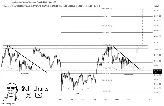 Ethereum (ETH) chart