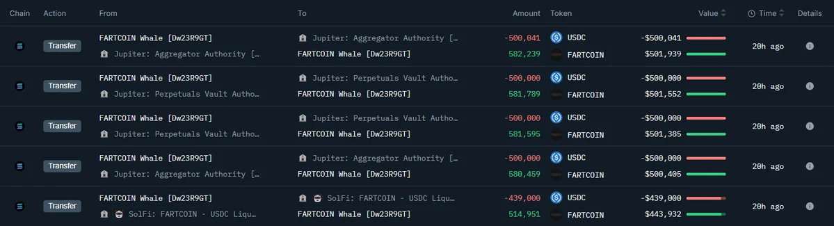 Fartcoin Whales