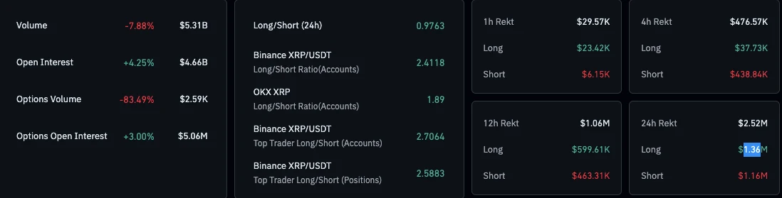 XRP Derivatives Data Analysis