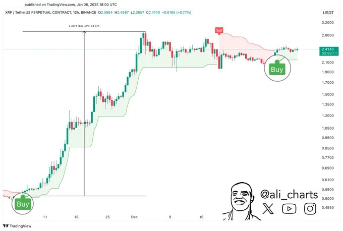 XRP, Ali