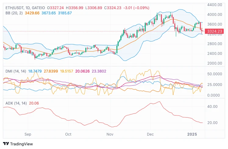  Ethereum (ETH) daily chart