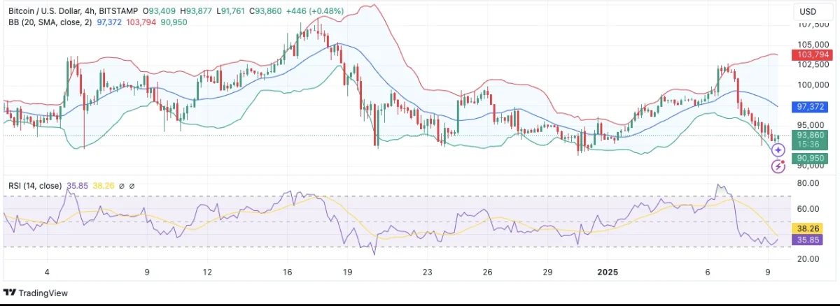 Bitcoin (BTC) chart