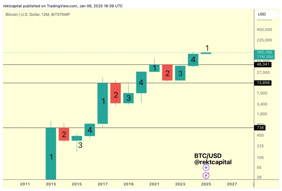 Bitcoin (BTC), X