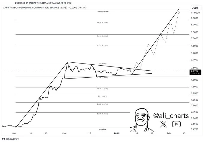 XRP chart