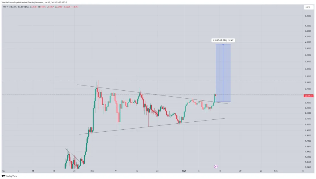 XRP Chart