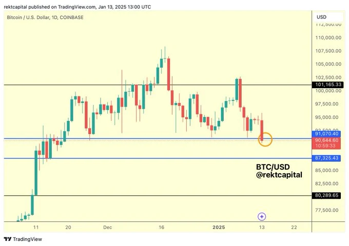 Bitcoin (BTC) Chart