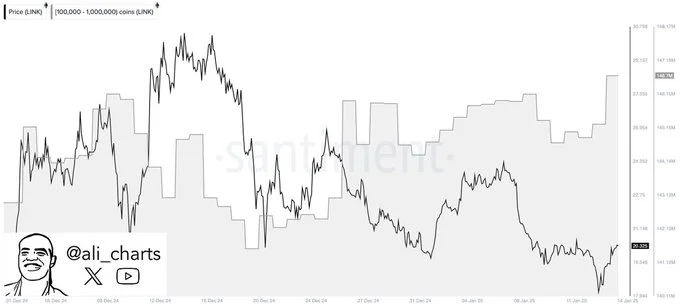 Chainlink (LINK) santiment