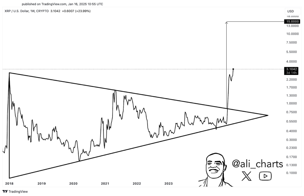 XRP chart