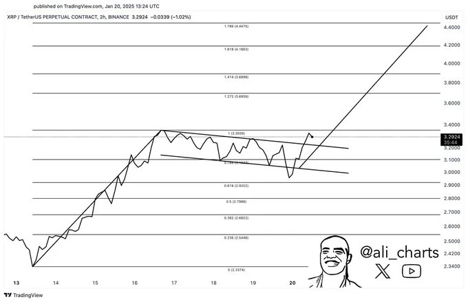 XRP chart